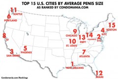 Condomania Releases Data on American Penis Size