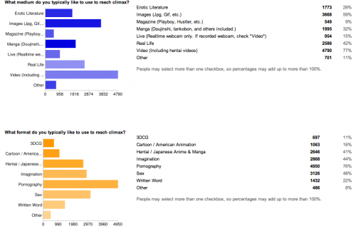 4chan Sex Survey