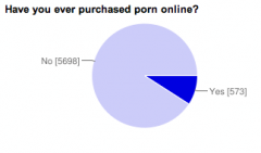 4chan sex survey