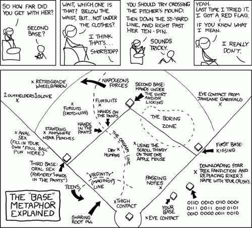 XKCD: I once got to second base with a basketball player. She was so confused.