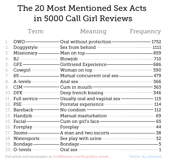 Porn terminology bukkake
