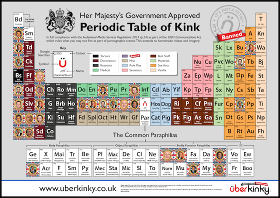 UberKinky: Her Majesty’s Government Approved Periodic Table of Kink